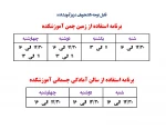 جدول زمانبندی استفاده از زمین چمن مصنوعی و سالن آمادگی جسمانی آموزشکده