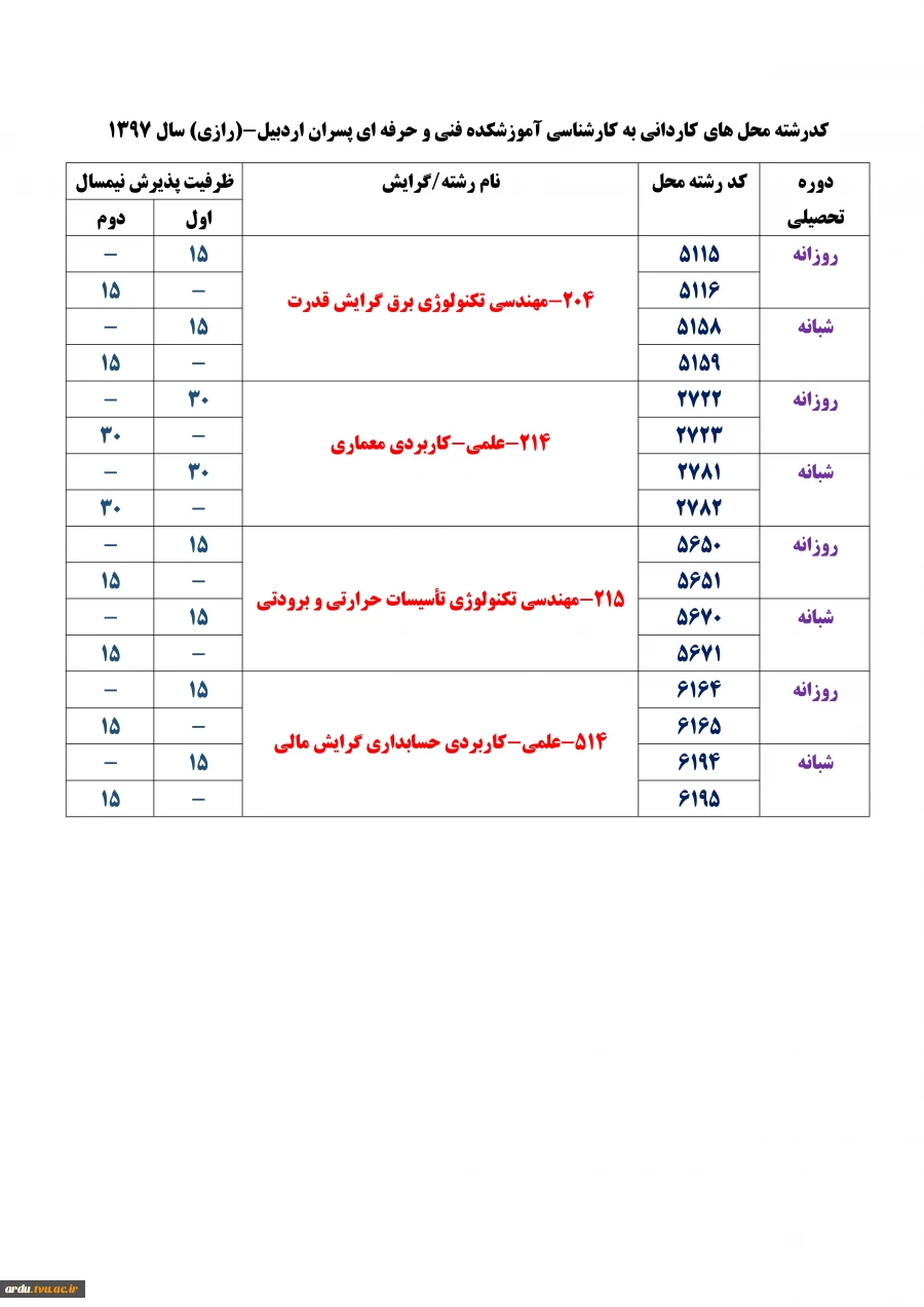 کدرشته محل های آموزشکده فنی و حرفه ای پسران اردبیل(رازی)