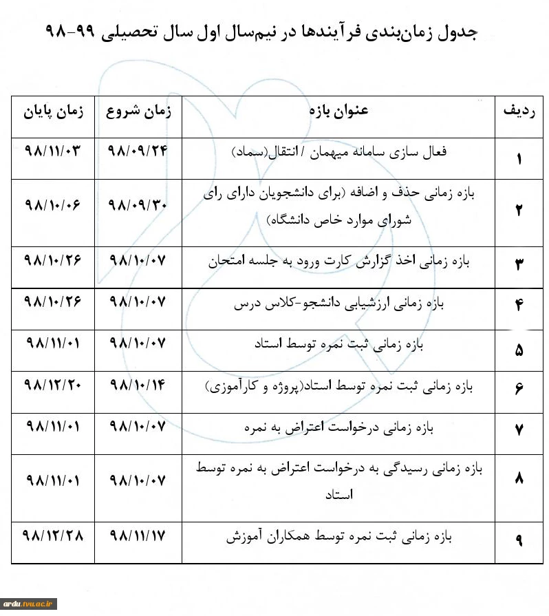 جدول زمانبندی فرآیندها(بازه حذف و اضافه و ...)