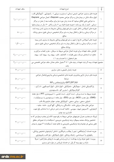 بیمه مازاد درمان فاز 2-جدول تعهدات با ارزش افزوده-صفحه 1