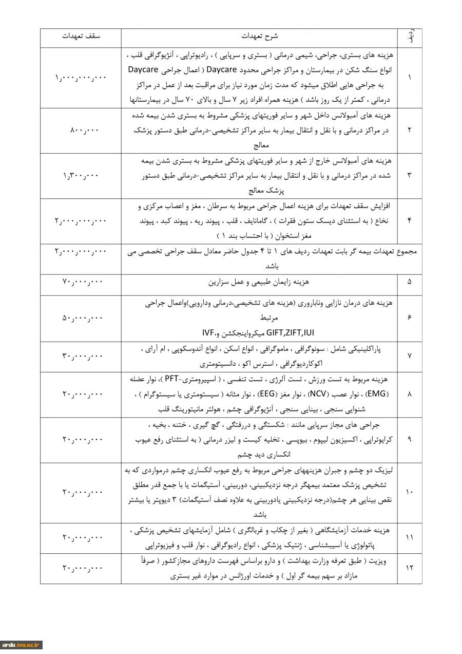 بیمه مازاد درمان فاز 2-جدول تعهدات با ارزش افزوده-صفحه 1