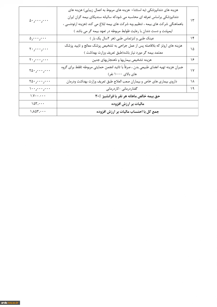 بیمه مازاد درمان فاز 2-جدول تعهدات با ارزش افزوده-صفحه 2