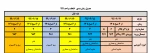 جدول زمانبندی انتخاب 991 دانشگاه فنی و حرفه ای-بازه اول