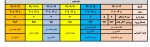 جدول زمانبندی انتخاب 991 دانشگاه فنی و حرفه ای-بازه دوم