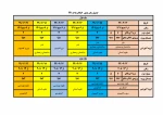 جدول زمانبندی انتخاب 991 دانشگاه فنی و حرفه ای-بازه اول و دوم