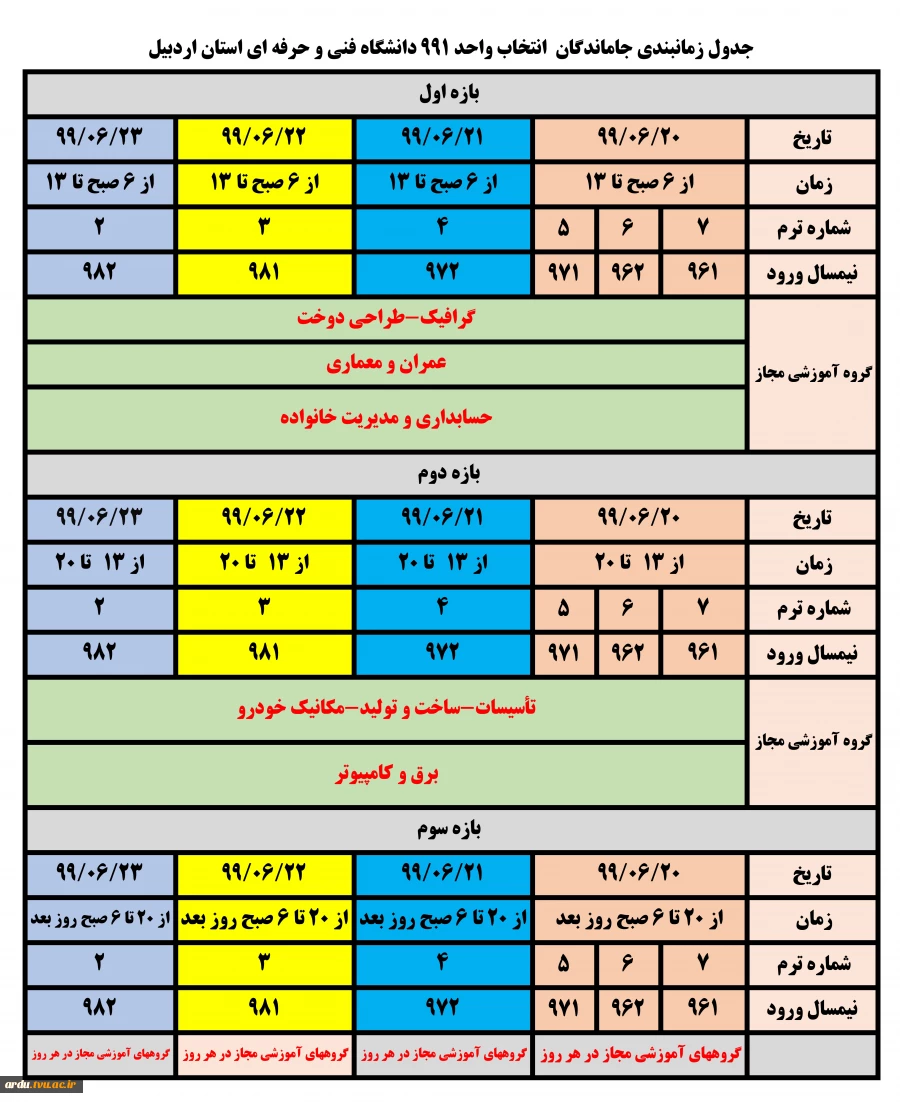 جدول جاماندگان انتخاب واحد