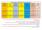 جدول زمان بندی حذف و اضافه نیمسال 991 دانشگاه فنی و حرفه ای استان اردبیل