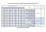 کد رشته محل های دوره کارشناسی ناپیوسته دانشگاه فنی و حرفه ای استان اردبیل