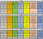 جدول زمانبندی انتخاب واحد نیمسال اول ۱۴۰۰