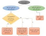 تقویم آموزشی و شیوه آموزش نیمسال دوم سالتحصیلی 1400-1401 3