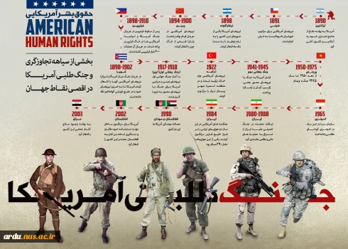 تعریف حقوق بشر آمریکایی در مجموعه پوسترها 7