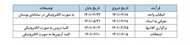 اطلاعیه مهم برگزاری ترم تابستانی ۱۴۰۱ و معرفی به استاد 3