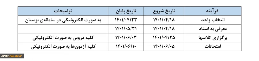 اطلاعیه مهم برگزاری ترم تابستانی ۱۴۰۱ و معرفی به استاد 3