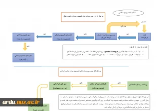 جدول فرآیند کمیسیون موارد خاص