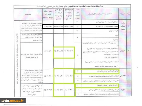 مبالغ وام سال 1402 و زمانبندی آن