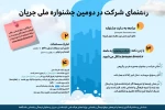 فراخوان دومین جشنواره ملی جریان 4