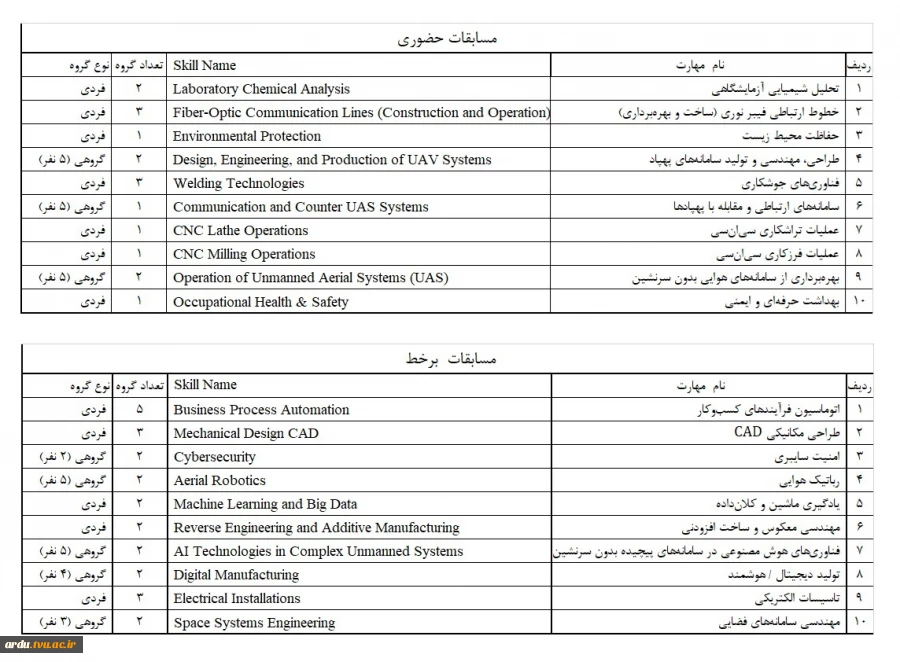 فراخوان عضویت در کمیته علمی اجرایی مسابقات بین المللی مهارت بریکس 3